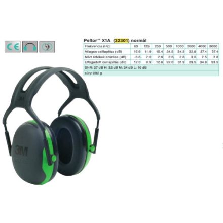 Peltor X1A elektromosan szigetelt zöld fültok hagyományos fejpánttal (SNR 27 dB), szín: Zöld