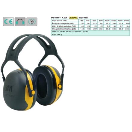 Peltor X2A elektromosan szigetelt sárga fültok hagyományos fejpánttal (SNR 31 dB), szín: Sárga